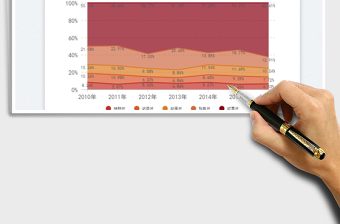 2025百分比堆叠面积图免费下载