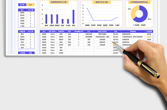 2025跨境电商团队分工表免费下载