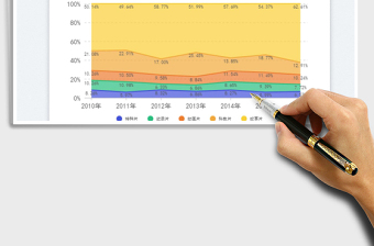 2025百分比堆叠面积图免费下载