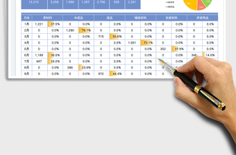 2025采购统计管理表免费下载