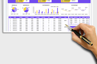 2025品类统计销售业绩提成报表免费下载