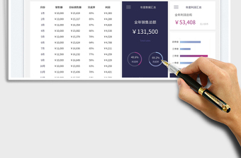 2025销售数据分析统计表免费下载