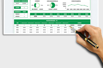 2025项目周报免费下载