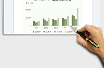 2025分组柱状图免费下载