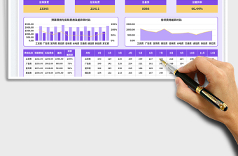 2025年度费用预算表免费下载