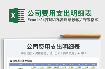 2025研发费用分摊明细表