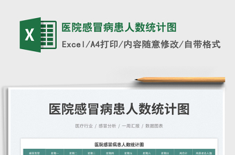 2025医院感冒病患人数统计图免费下载