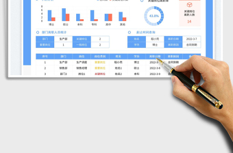 2025员工离职统计表免费下载