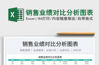 2025销售业绩对比分析图表免费下载