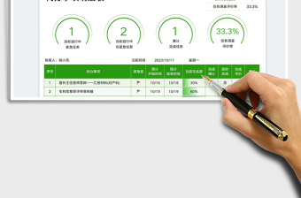 2025待办事项明细表（分类统计可视化）免费下载