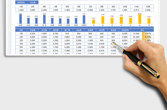 2025年度费用分析报表免费下载