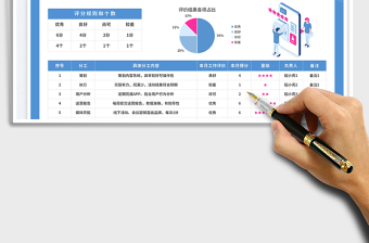 2025运营团队分工表免费下载