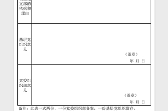 2025年大学基层党支部设置备案表