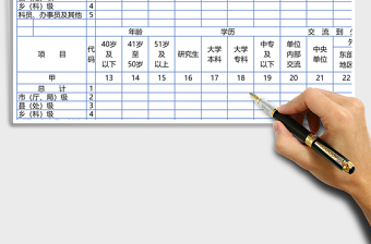 2025机关党政人才交流情况表excel模板