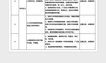 2024支部形式主义整改清单