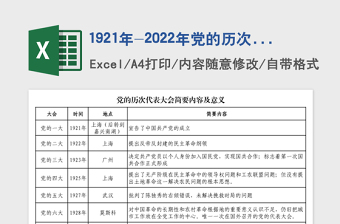 20251921年-2022年党的历次代表大会简要内容及意义excel表格