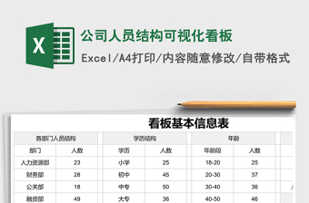 公司人员结构可视化看板
