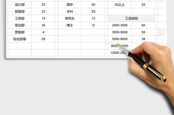 公司人员结构可视化看板
