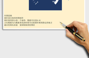 仪表盘（状态看板）