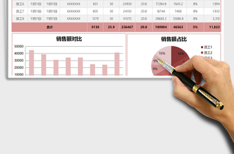 双十一销售分析2