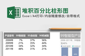 堆积百分比柱形图