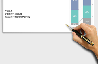 堆积百分比柱形图