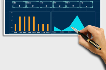 人力资源信息统计图表