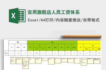 实用旗舰店人员工资体系