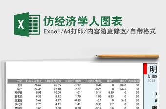仿经济学人图表
