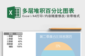 多层堆积百分比图表