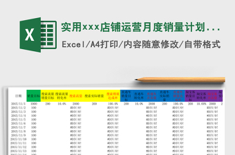 实用xxx店铺运营月度销量计划表