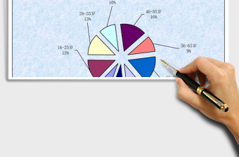 各年龄段人员分布情况
