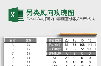另类风向玫瑰图