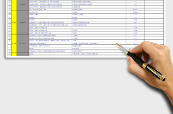 团队考核团队考核关键数据