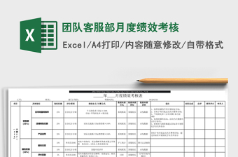 团队客服部月度绩效考核