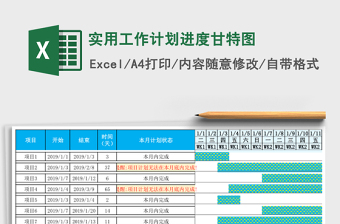 实用工作计划进度甘特图