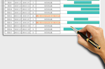 实用工作计划进度甘特图