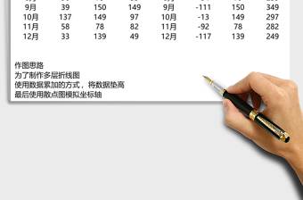 多层折线图（静态）