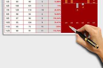 同期销量额分析图表Excel图表