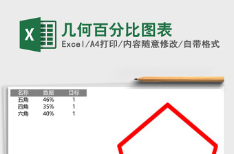 几何百分比图表