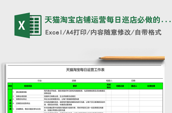 天猫淘宝店铺运营每日巡店必做的事