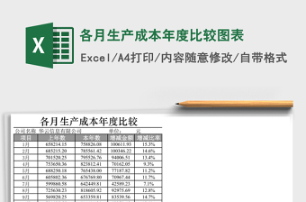 各月生产成本年度比较图表