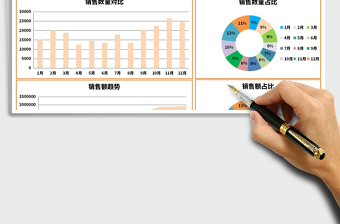 可视化销售数据看板模板