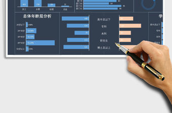 公司人力数据分析看板