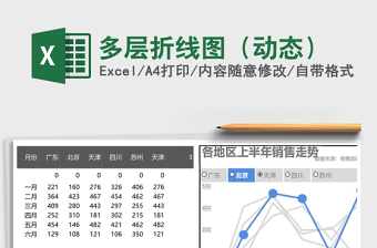 多层折线图（动态）