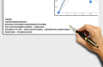 多层折线图（动态）