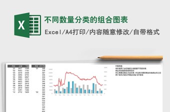 不同数量分类的组合图表