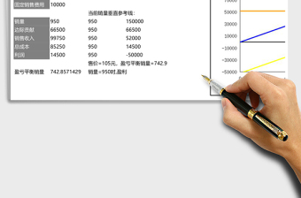 动态盈亏平衡分析图