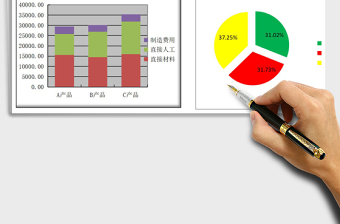 同类子产品成本比较图表