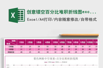 创意镂空百分比堆积折线图excel模板